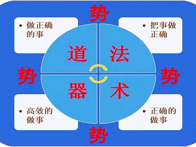 秘书